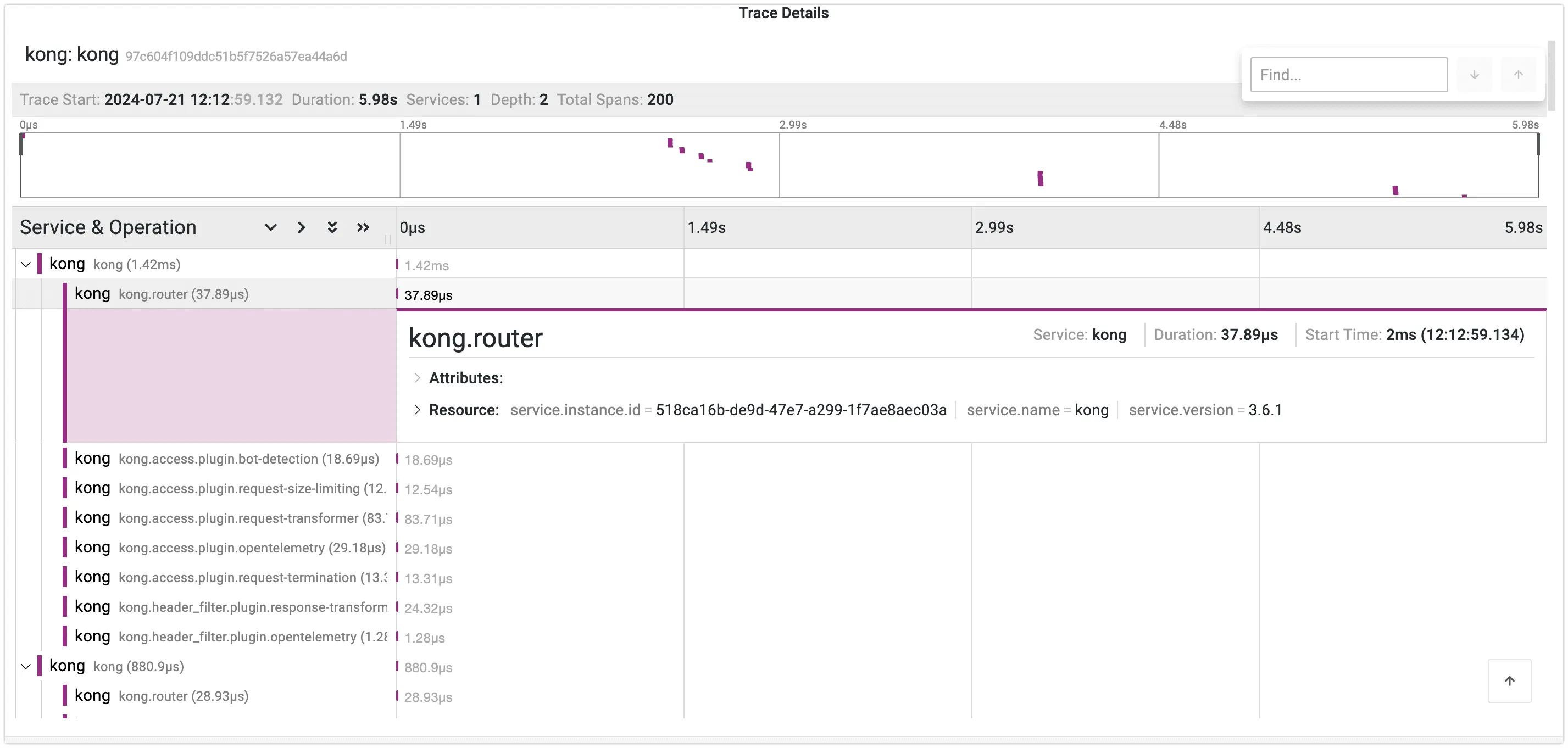 Kong Traces in Last9 via OpenTelemetry