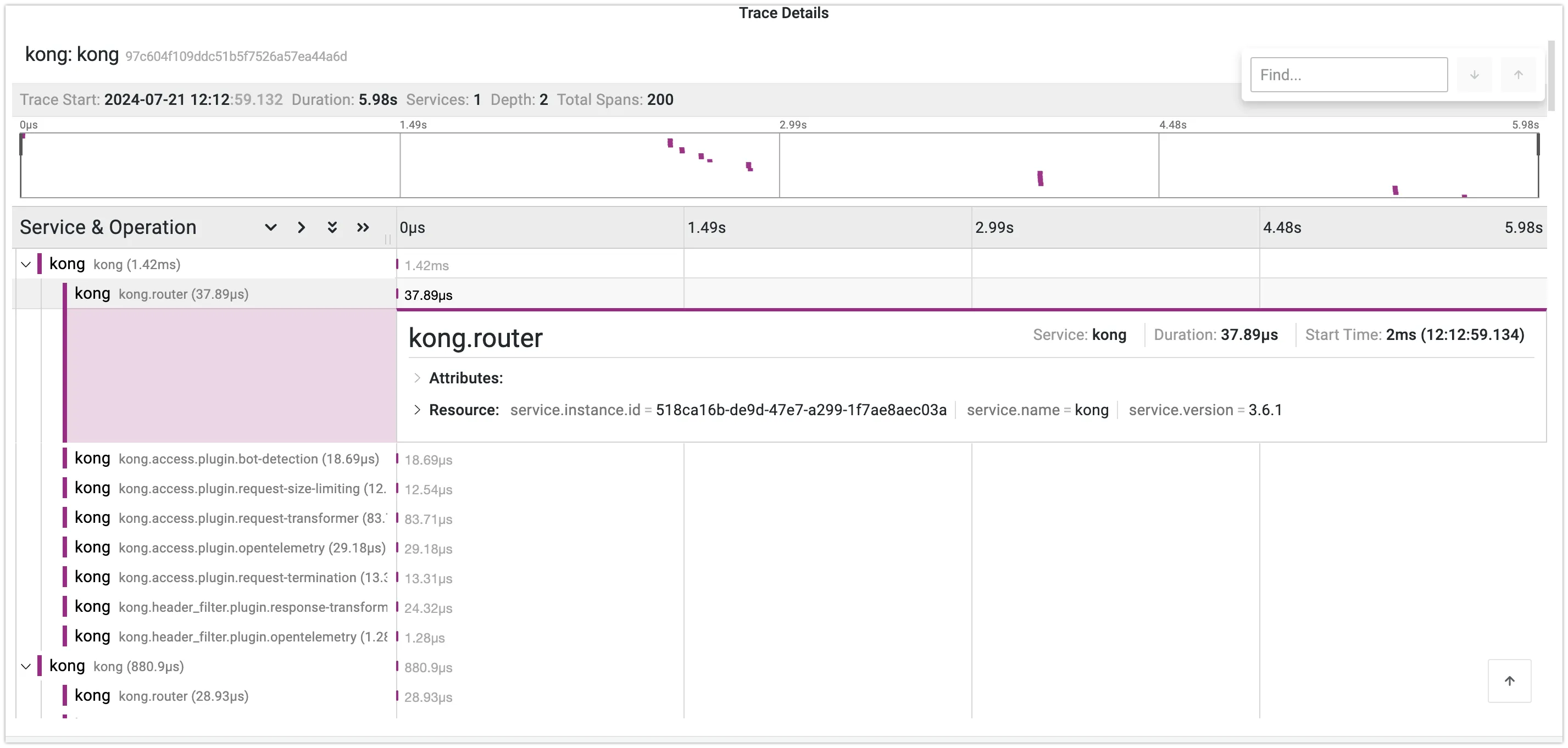 Kong Traces in Last9 via OpenTelemetry