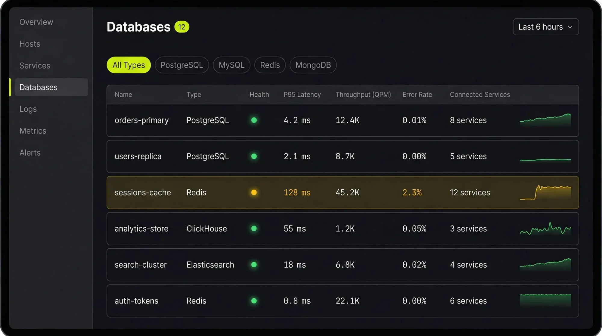 Last9 Discover Databases: all your databases, infrastructure, and services in one view
