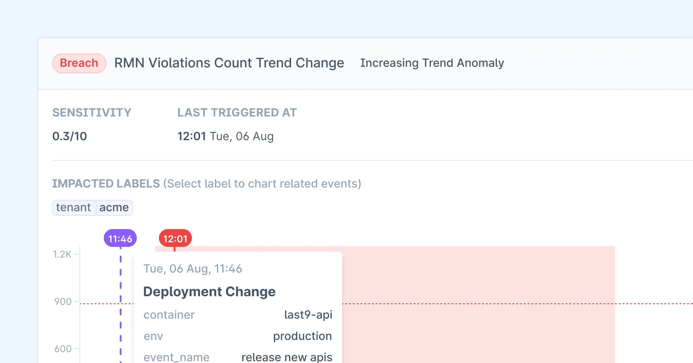 Last9 Change Intelligence