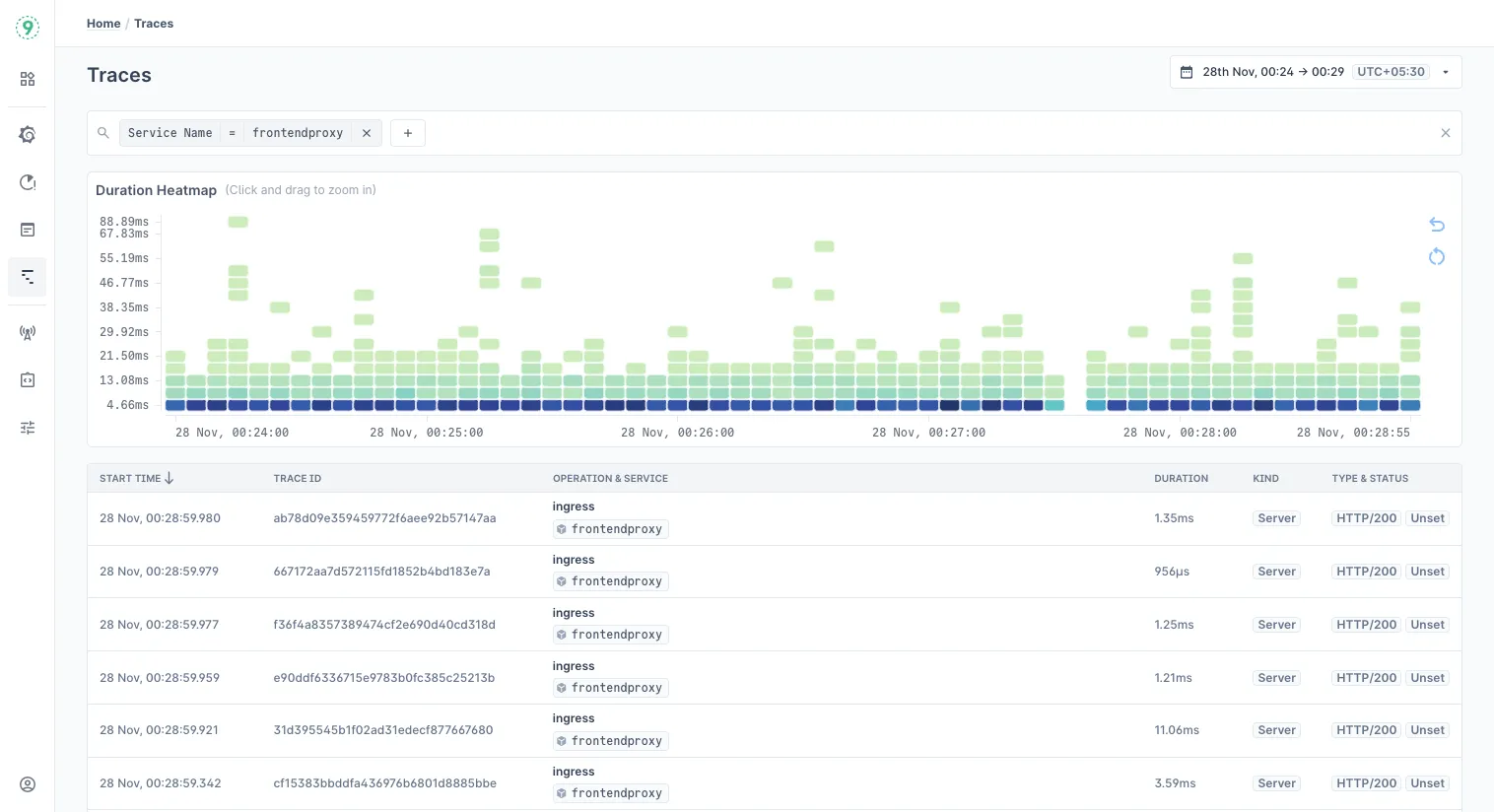 Traces Explorer with a distrubution heatmap of latency durations