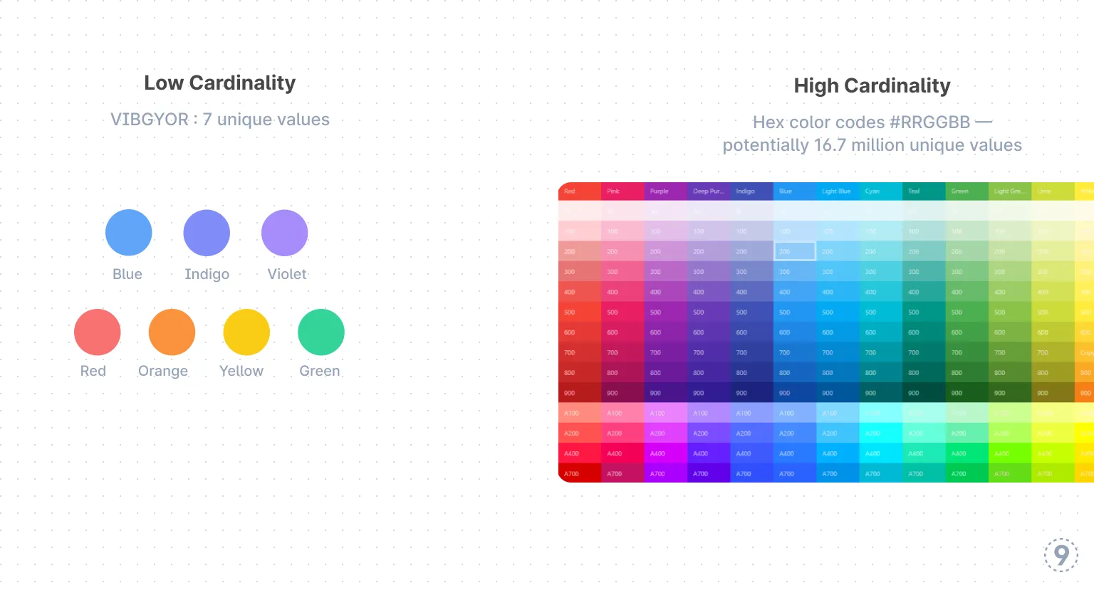 Low Cardinality vs High Cardinality