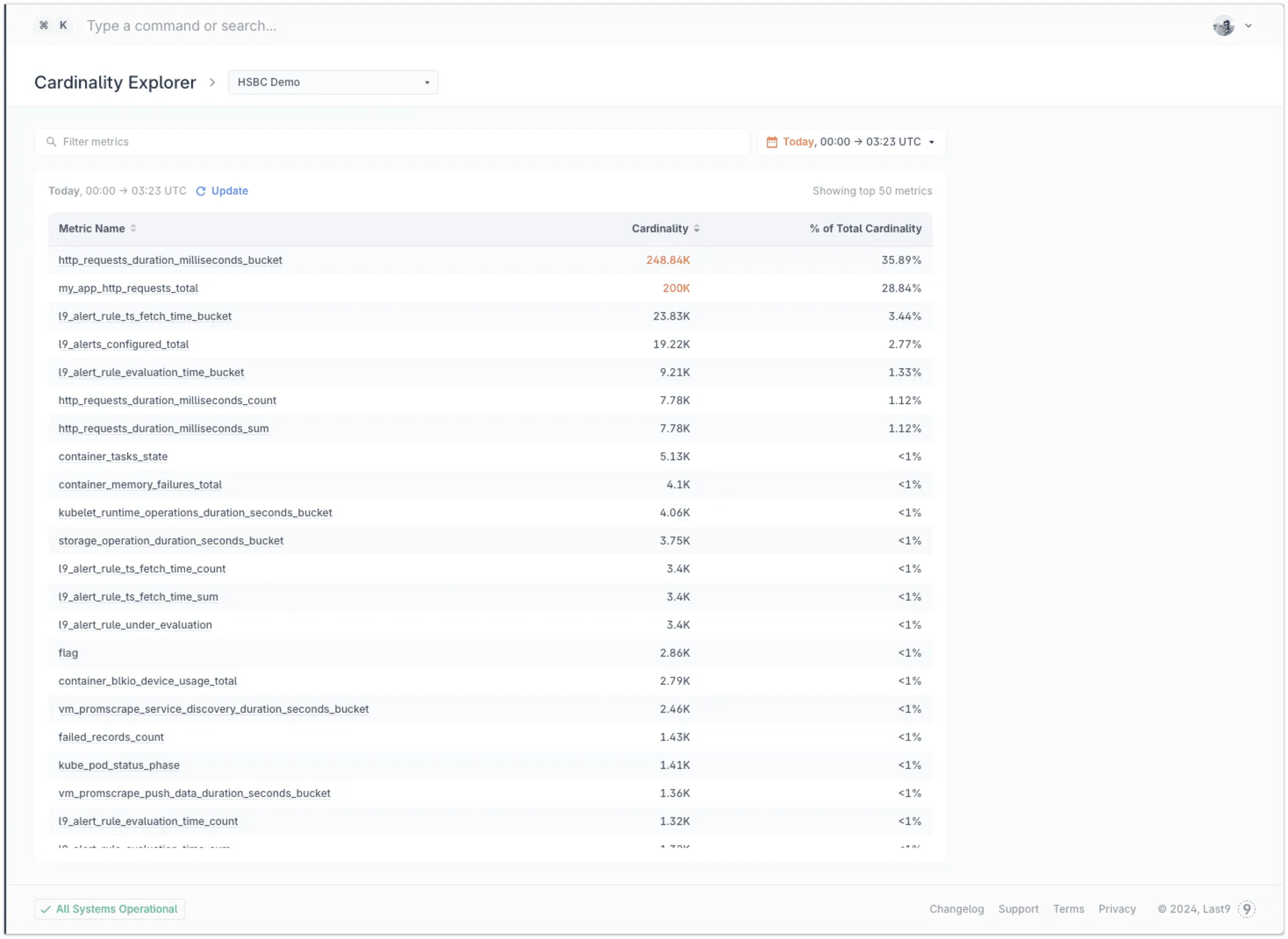 See the list of all metrics and their contribution to the cardinality