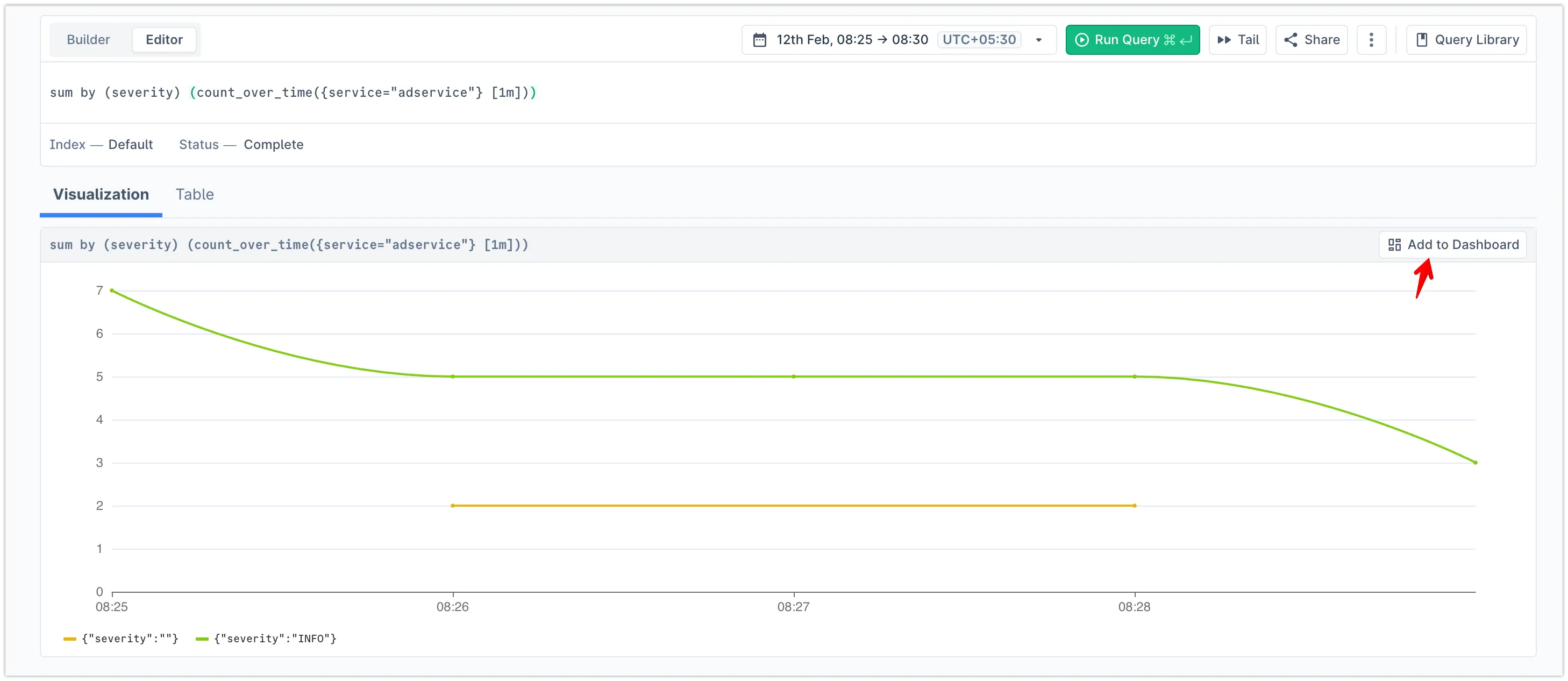 Promote to Dashboard