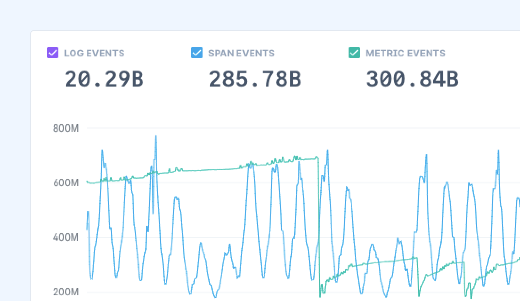 Trace Management Scale visualization