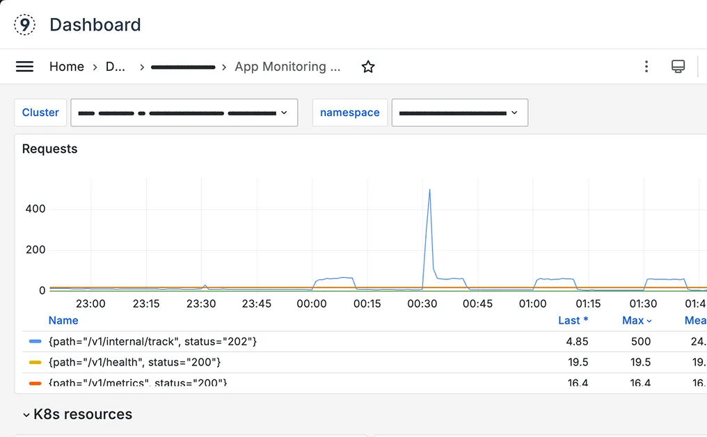 Metrics illustration