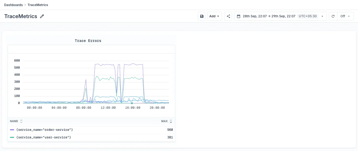 New TraceMetrics Dashboard