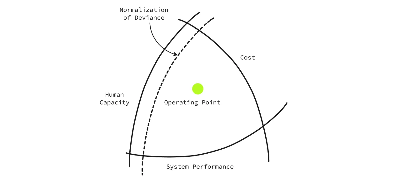Optimal System Performance