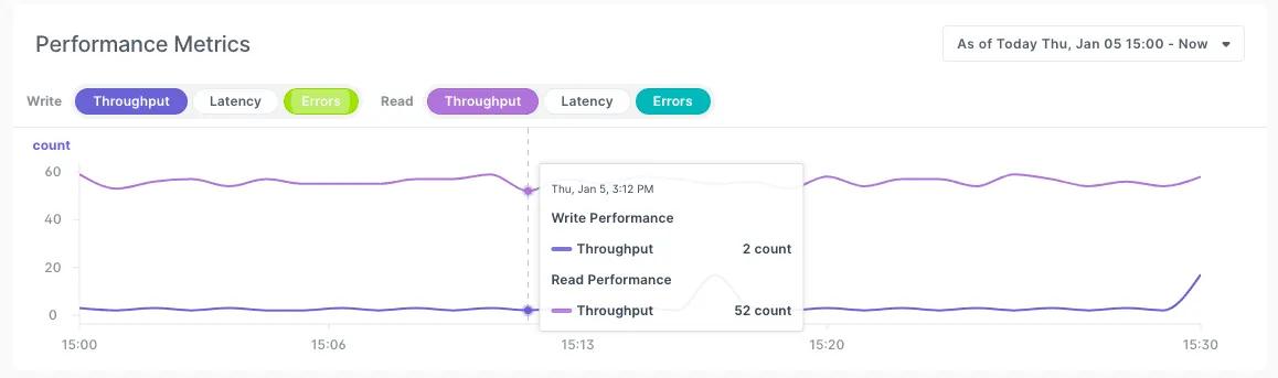 Performance Metrics