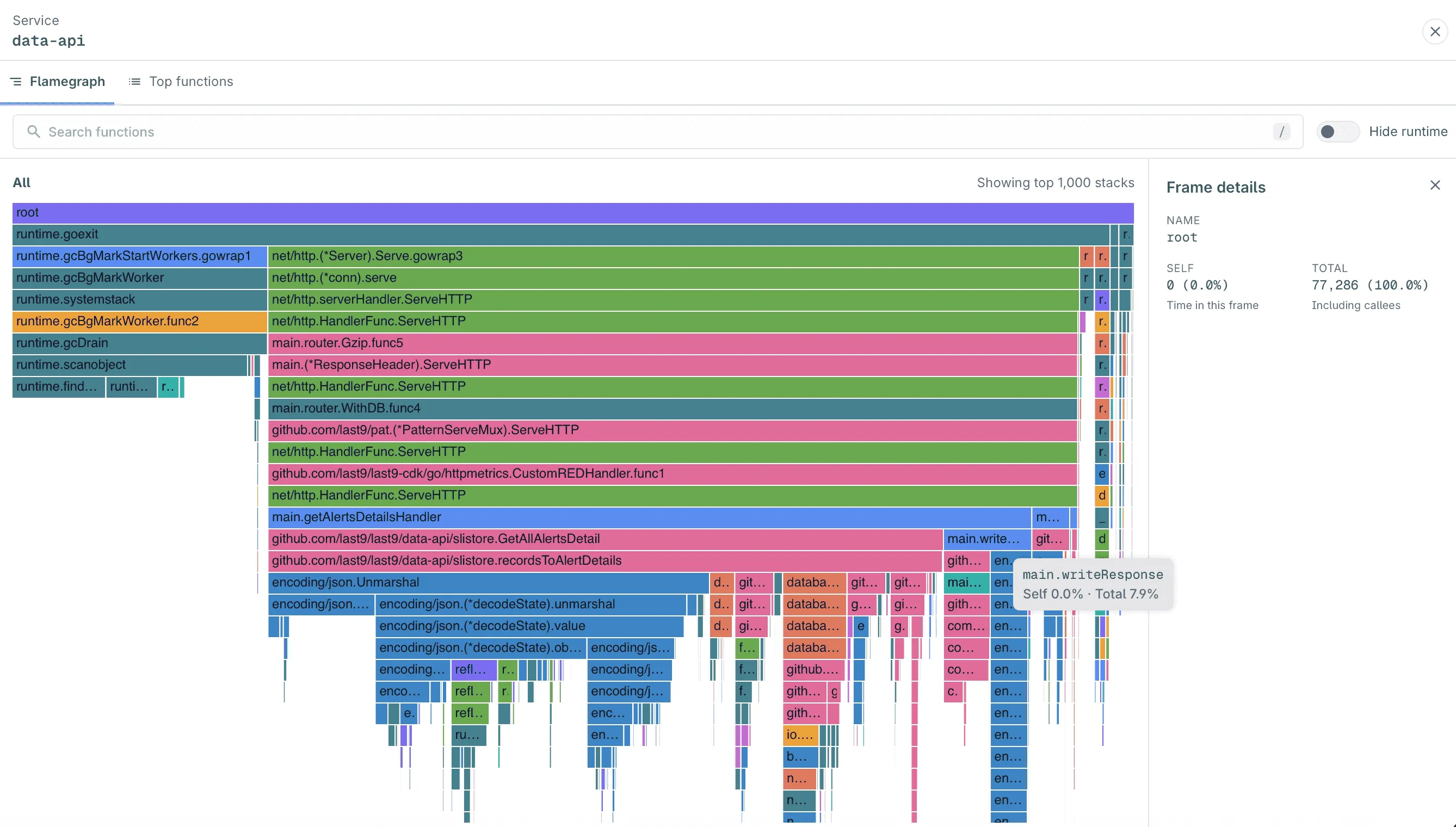 Flamegraph for a service