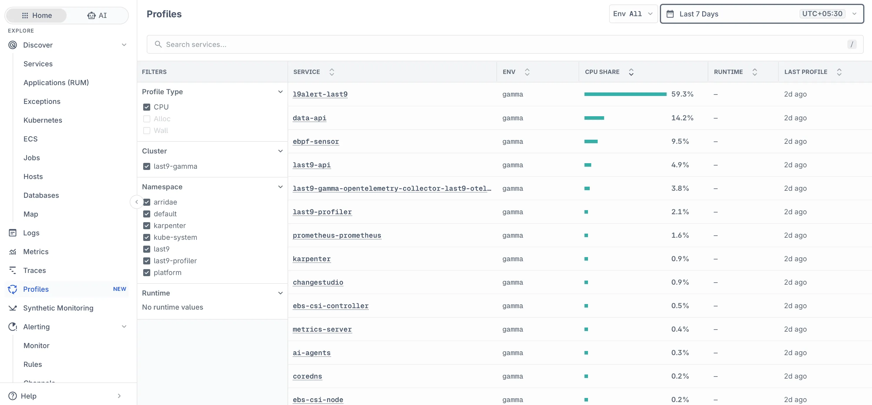 Profiles service index