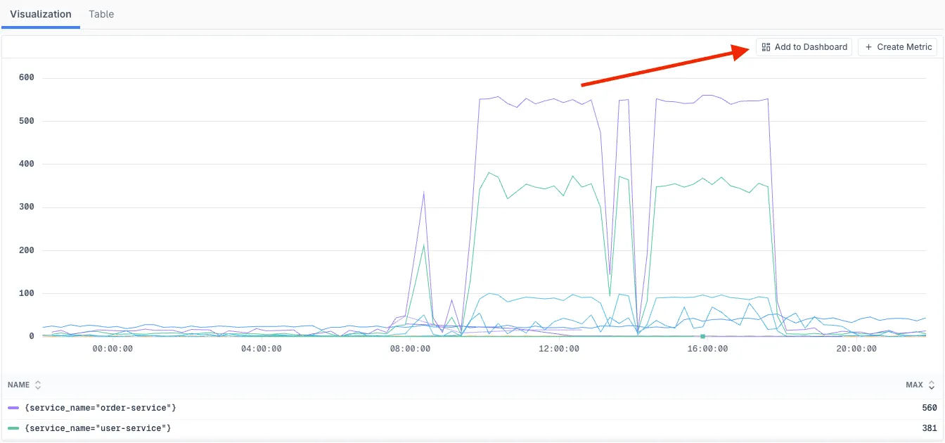 Promote to TraceMetrics Dashboard