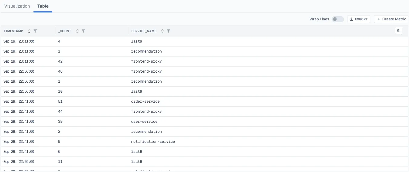 Query Builder Table