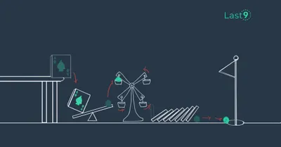 Do your alerting tools improve outcomes for Business?