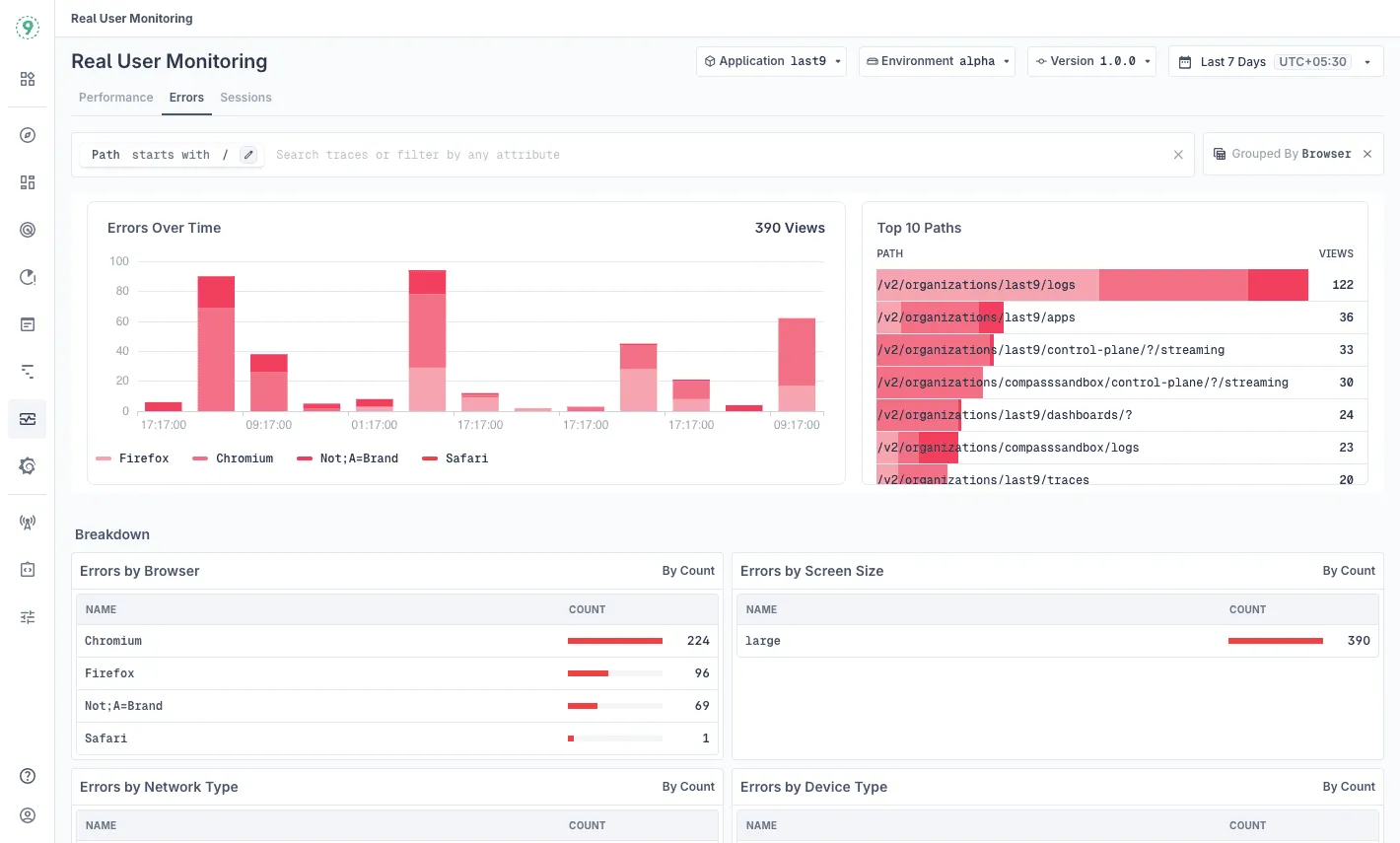 RUM Error Monitoring Dashboard