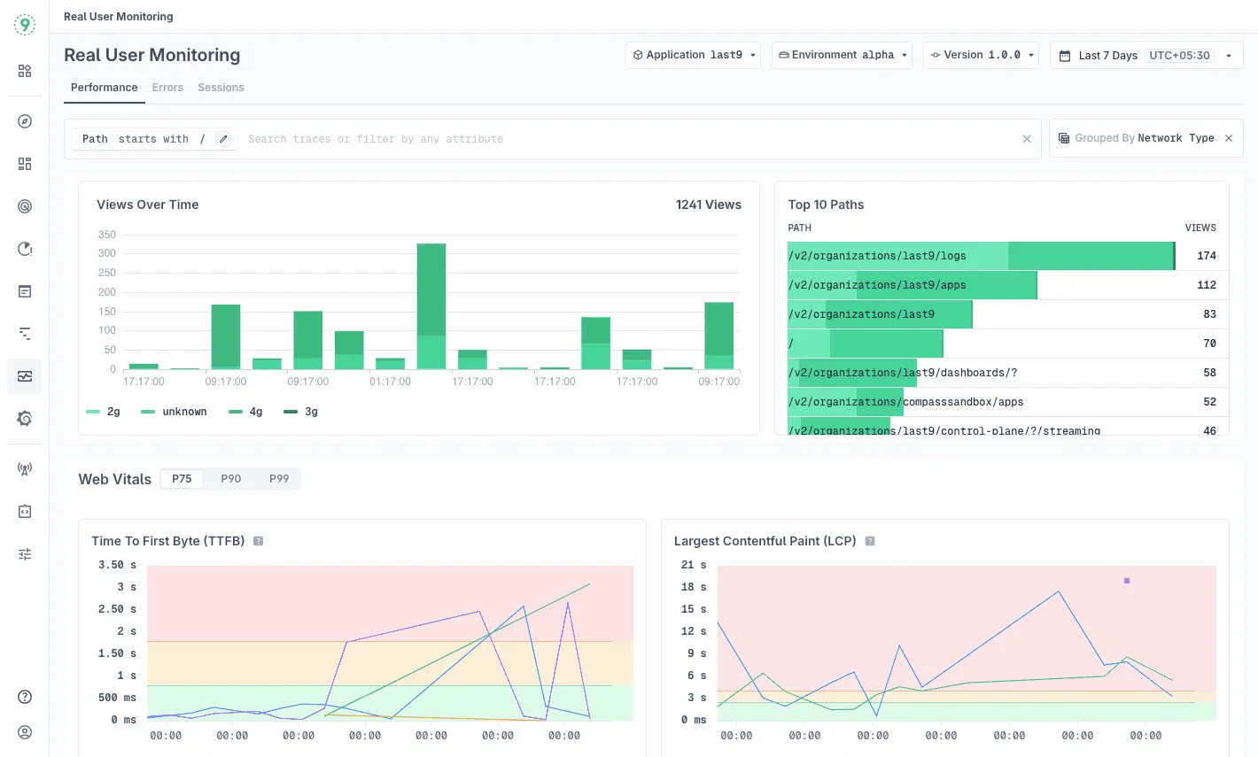 RUM Performance Dashboard