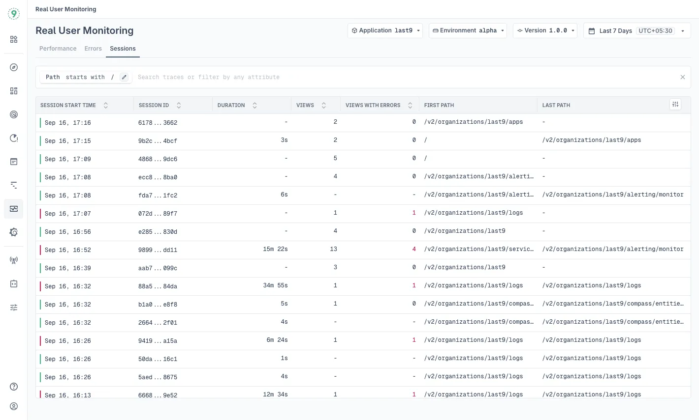 RUM Session Analysis Dashboard