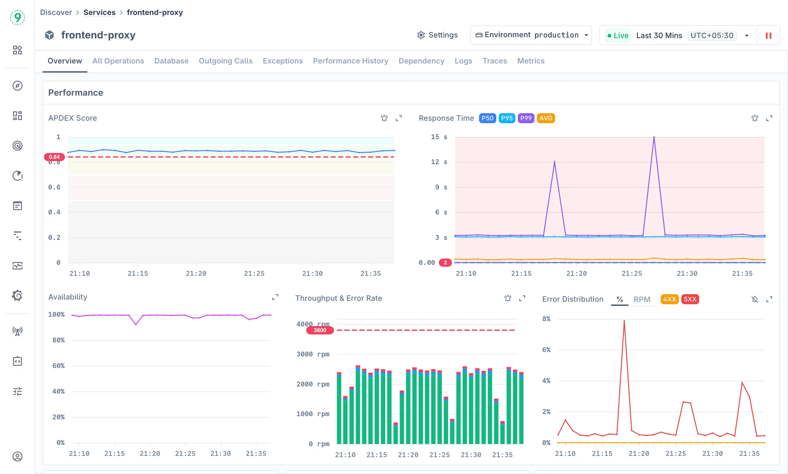 Services Overview