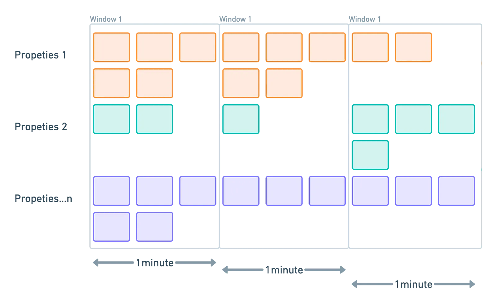 Sliding windows aggregation