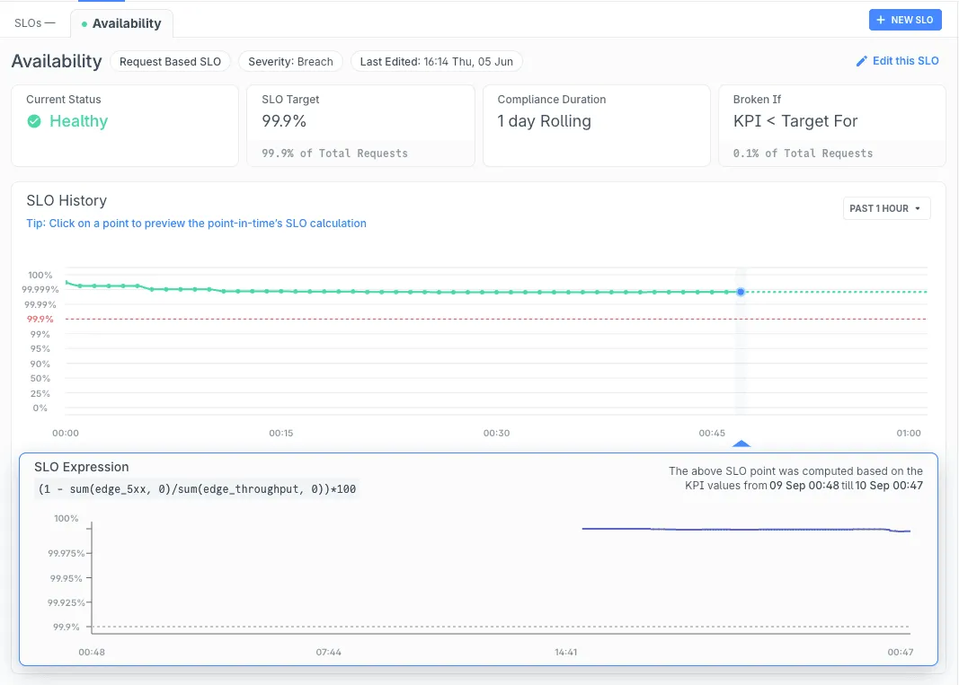SLO Dashboard Overview