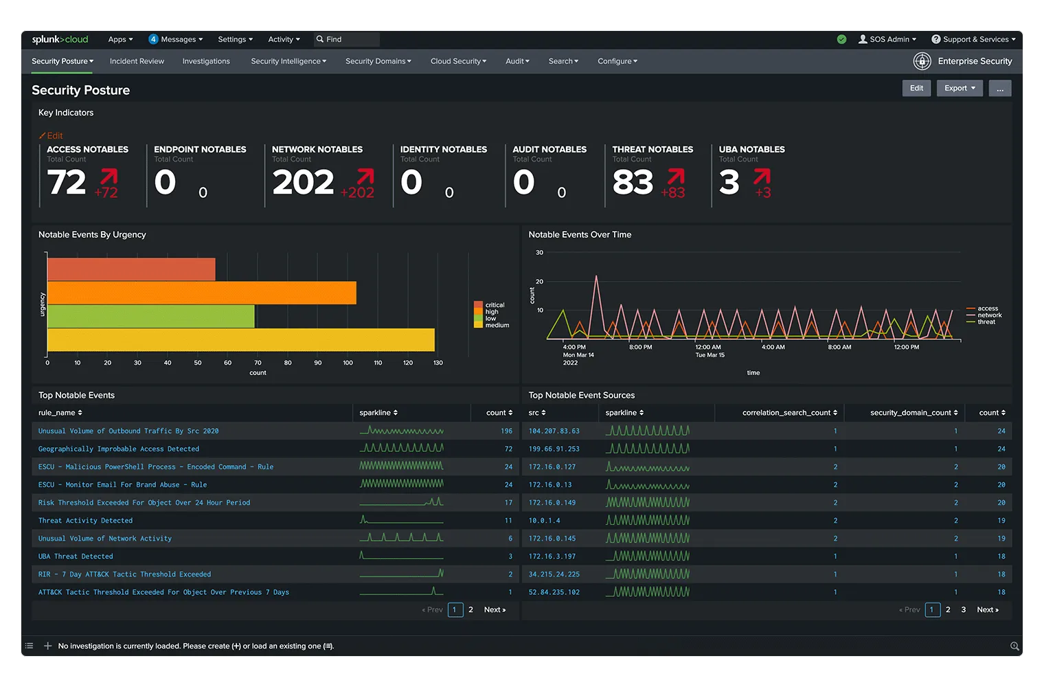 Splunk