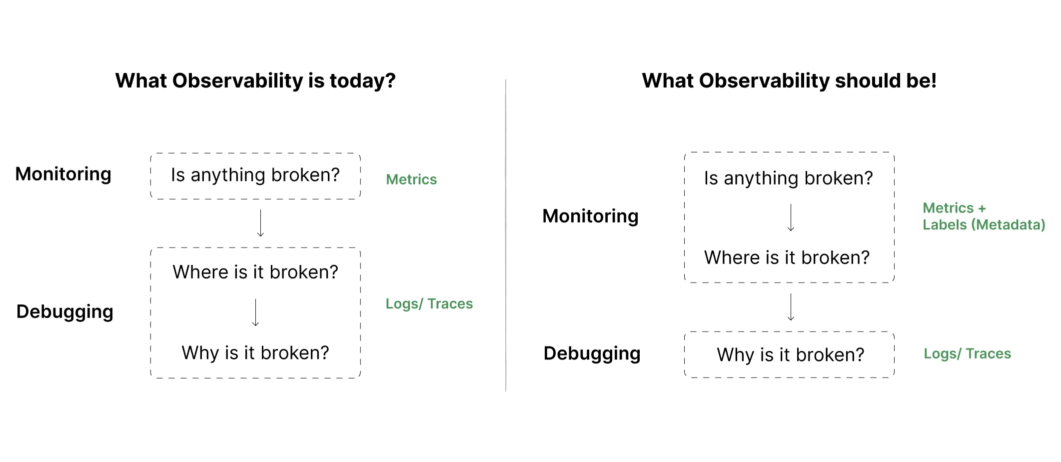 What Observability should be..