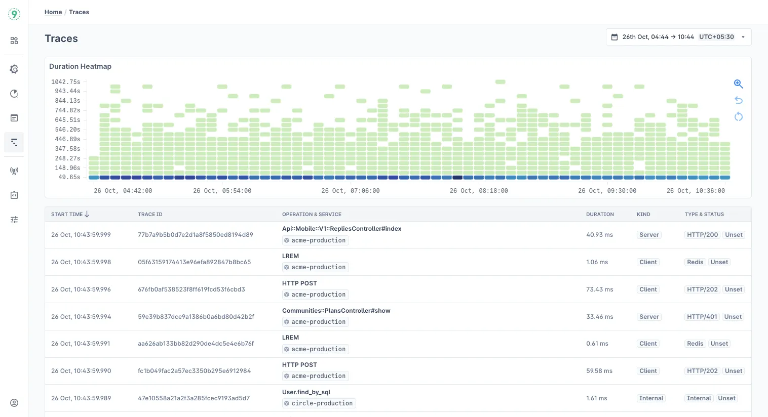 Cloud Native End-to-End Distributed Tracing