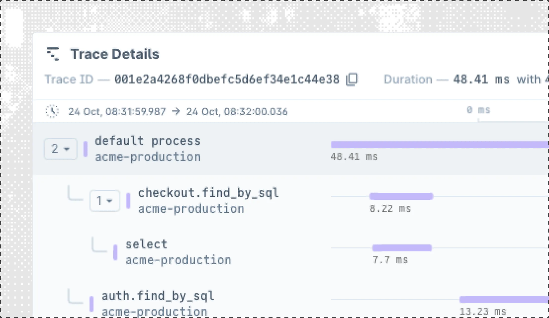 Improve Performance visualization