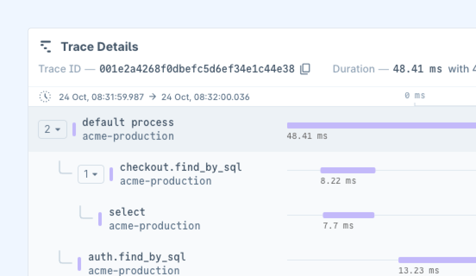 Improve Performance visualization