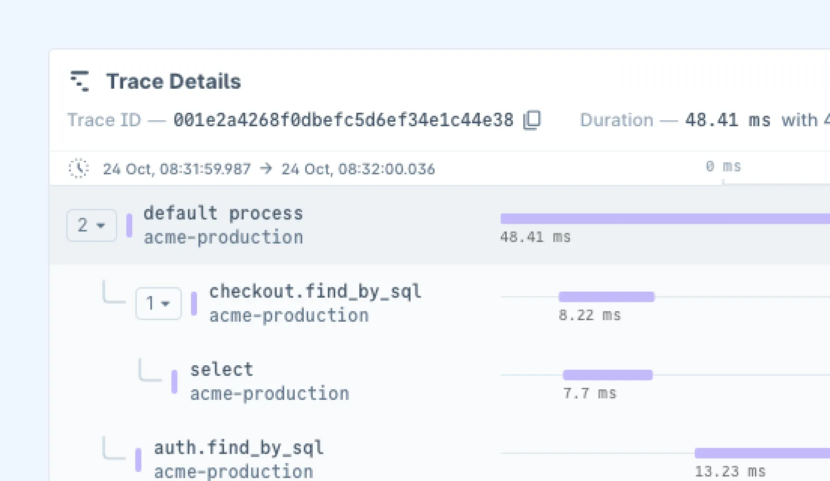 Improve Performance visualization