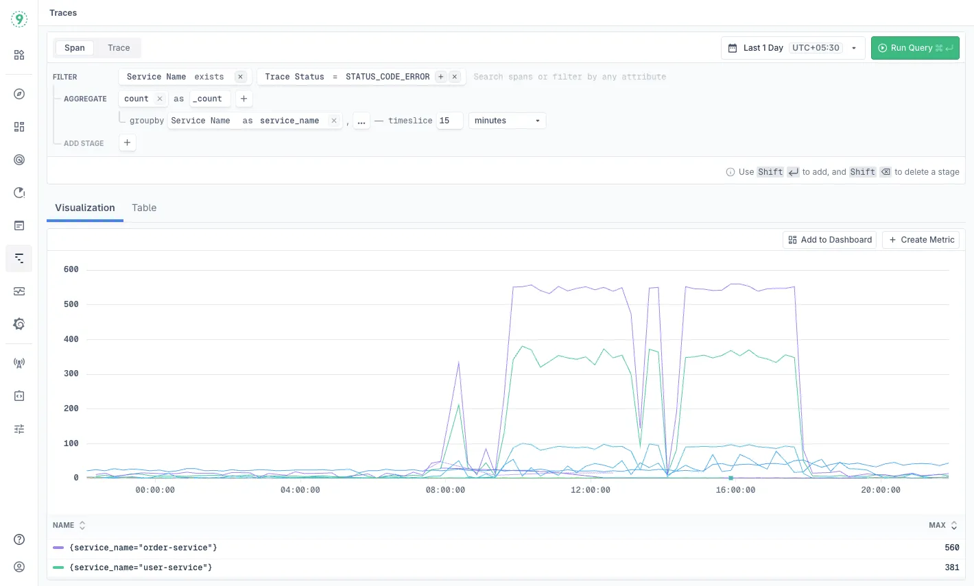 Last9 Traces Query Builder in action