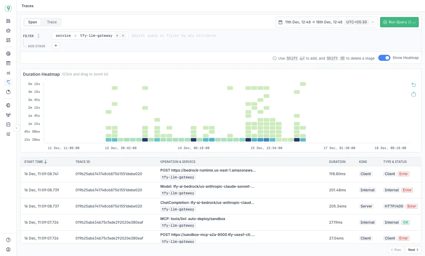 Last9 Traces Dashboard