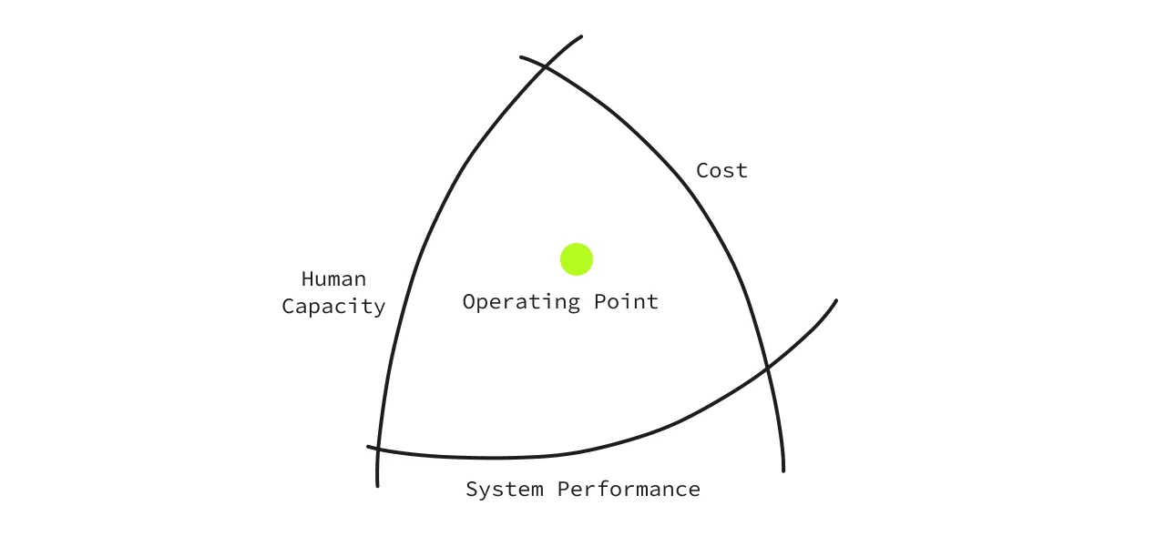 Operating point in Rasmussen model