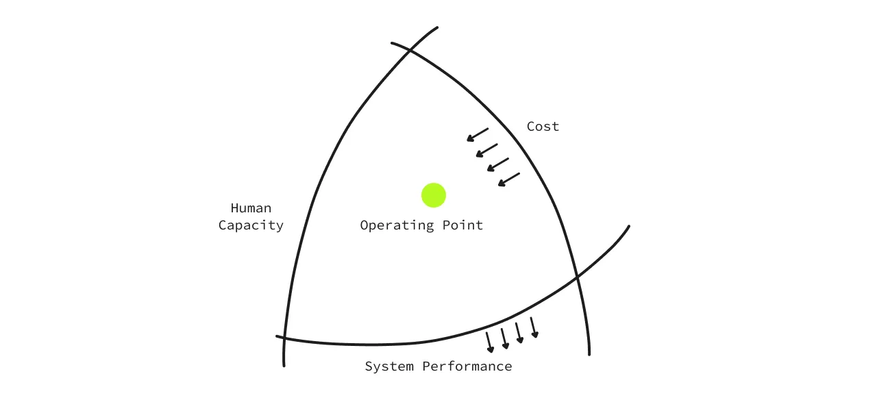 Operating point shifting in the Rasmussen model