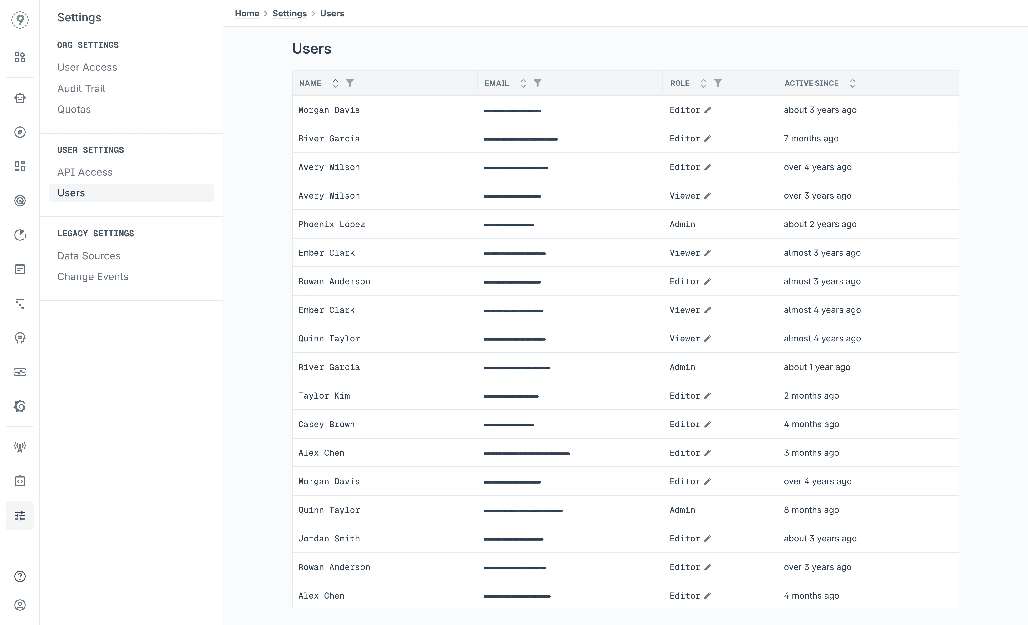 Users Management