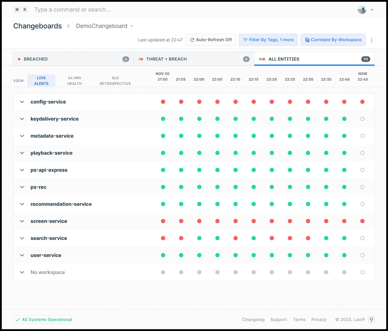 Changeboards to provide real time overview