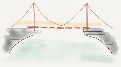 Much That We Have Gotten Wrong About SRE