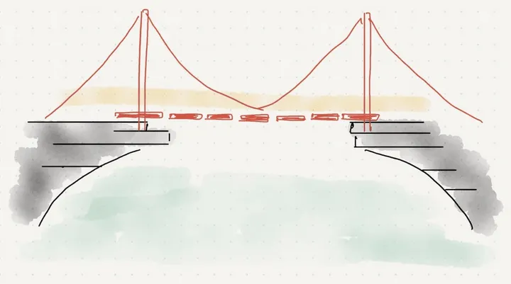 Much That We Have Gotten Wrong About SRE