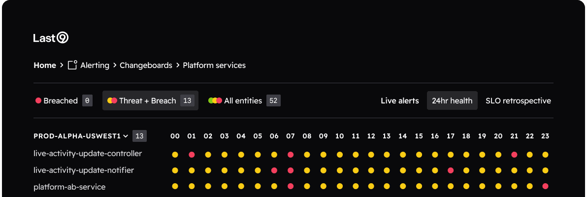 Last9 Alerting interface