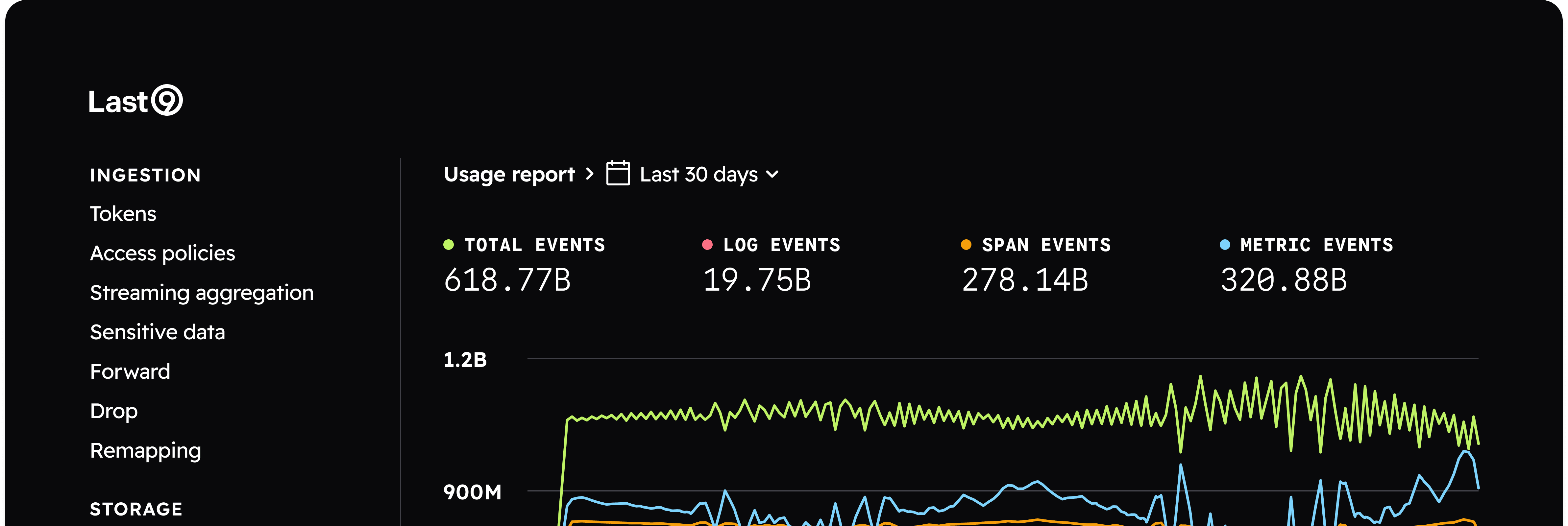 Last9 Control Plane interface