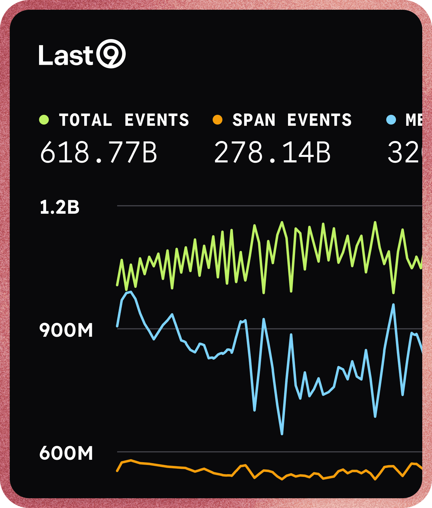 Last9 Control Plane interface