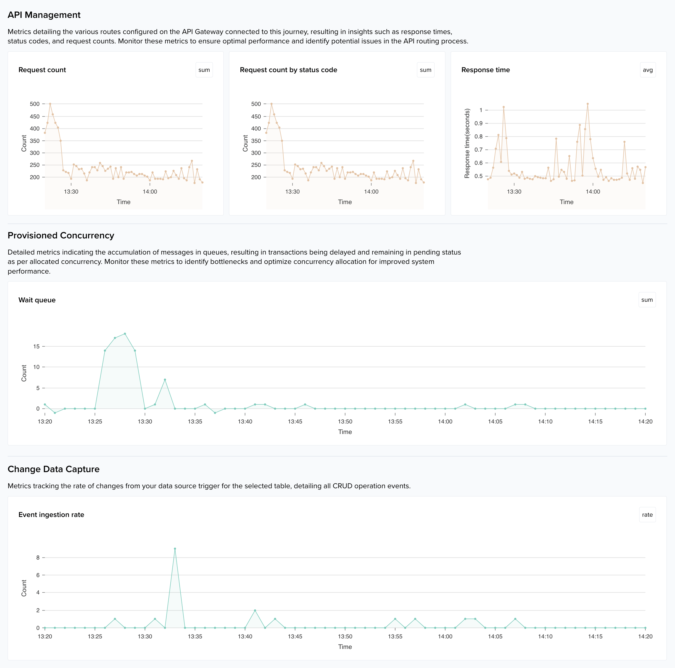 quickwork dashboard with metrics powered by last9 