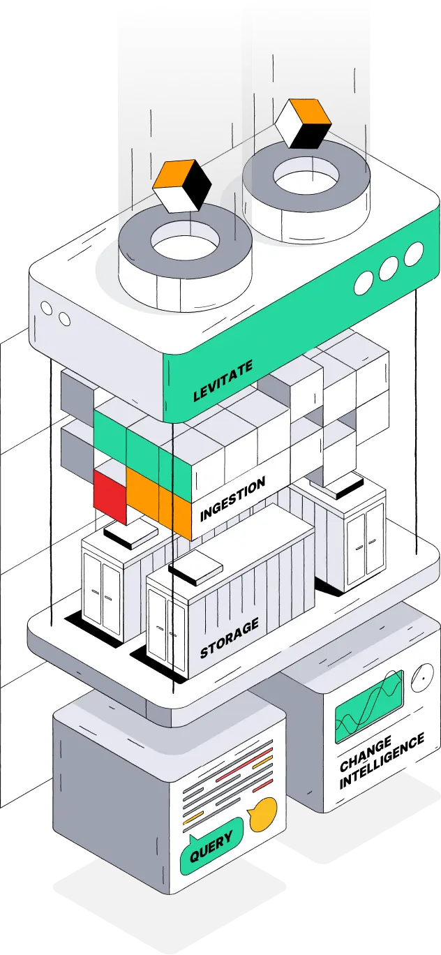 data policies on levitate