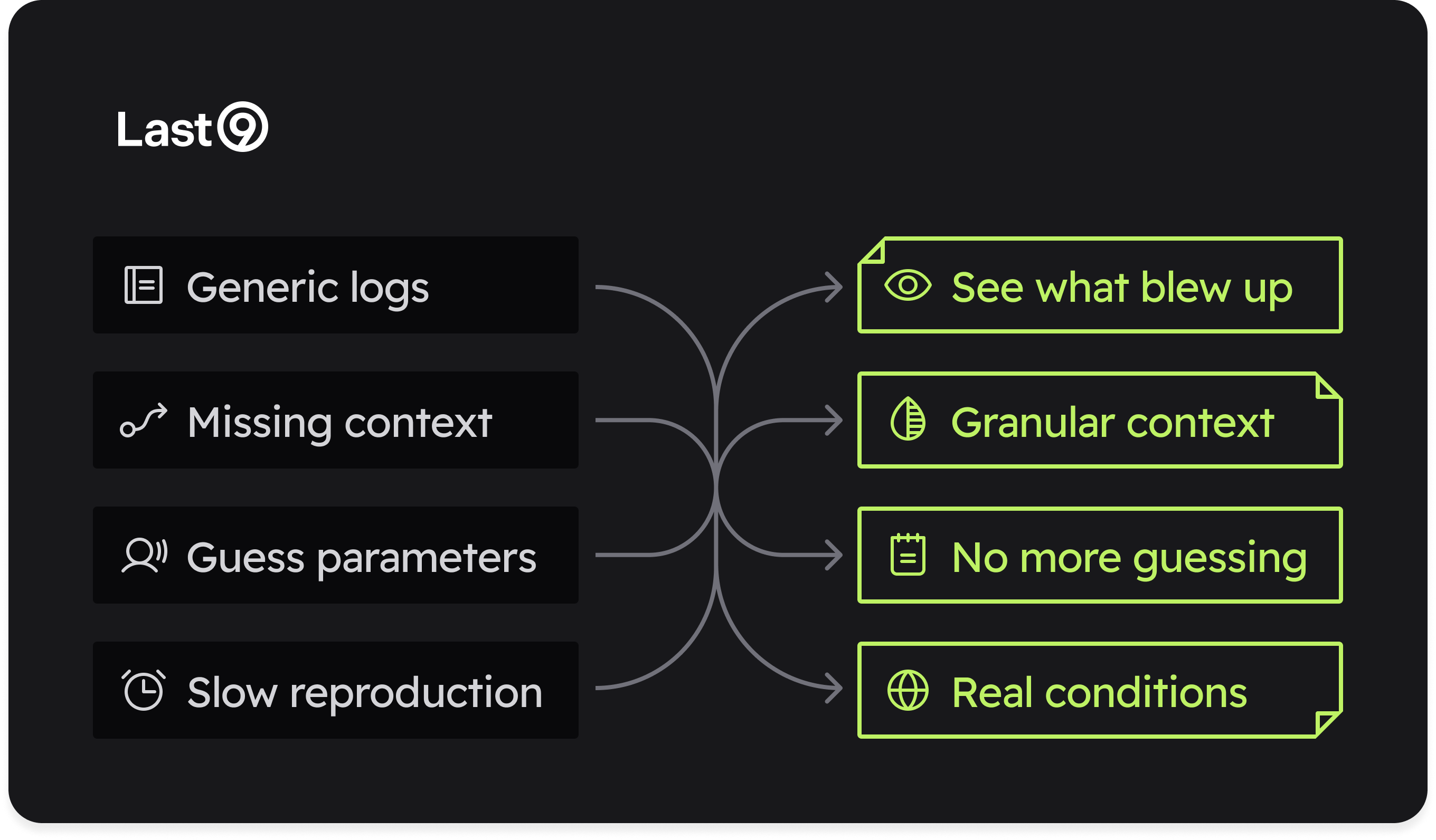 Last9 MCP vibe-check: problems vs solutions