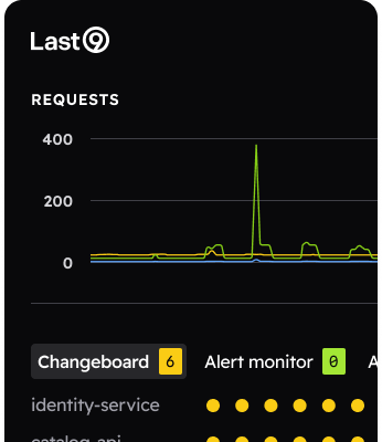 Last9 Metrics interface